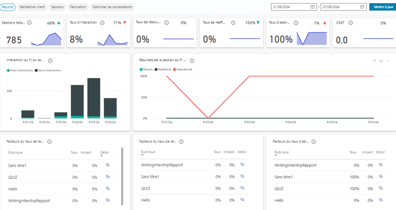 Statistiques et utilisation du chatbot